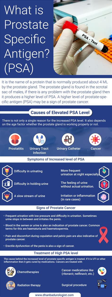 hris.psa|psa betekenis.